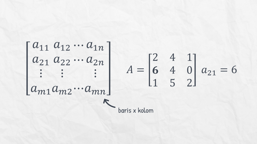 indeks elemen matriks